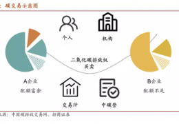 值得收藏  碳中和核心術語、名詞大全