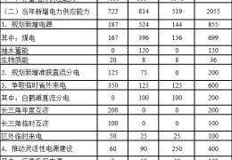 牡丹江電力供需平衡紅色預警！安徽電力供應保障三年行動方案（2022-2024）印發(fā)