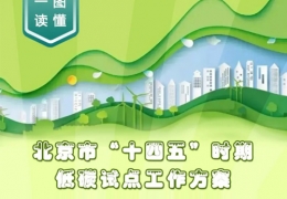 雞西北京十四五低碳方案：到2025年培育一批碳績效領先的低碳領跑者企業(yè)和公共機構