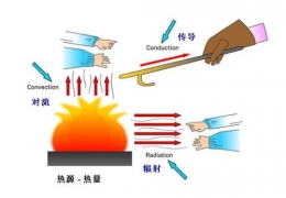 雞西低溫輻射電熱地膜采暖特性分析