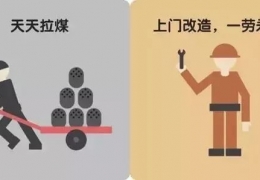 雙鴨山煤改電，到底改了什么？ 十張圖給你答案