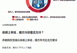 佳木斯哈爾濱電地暖施工的七大注意事項！